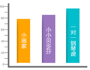 熱銷(xiāo)課程