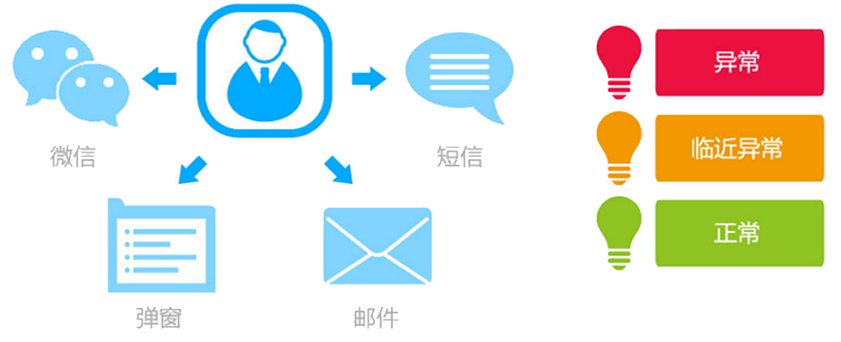 T9為每個崗位配備了“專屬的秘書”，即提醒精靈